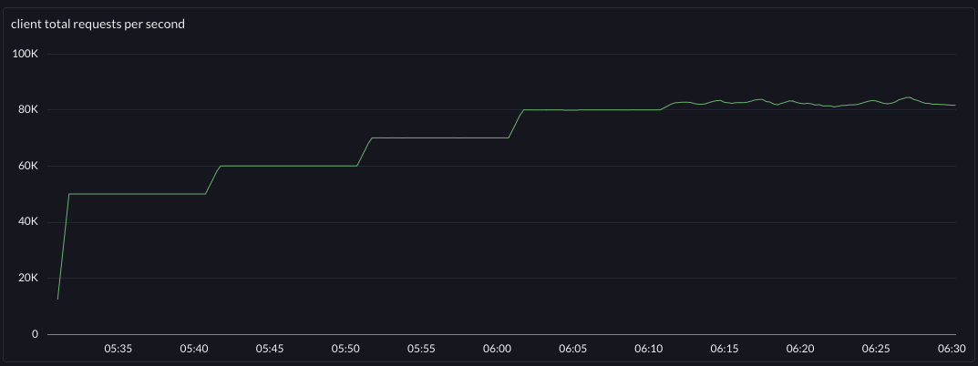 before tps topped out at 82khz