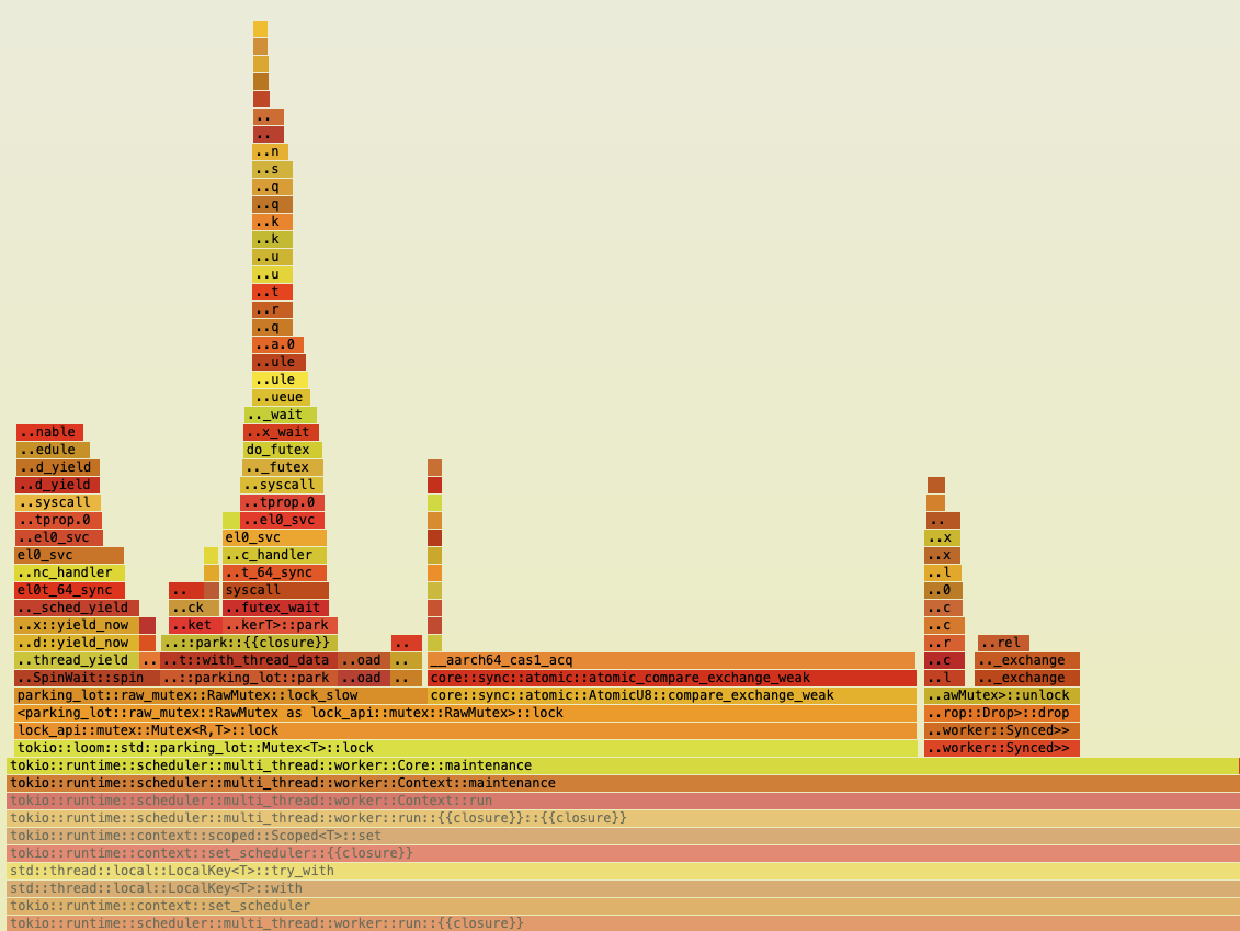 flamegraph showing a lot of maintenance time