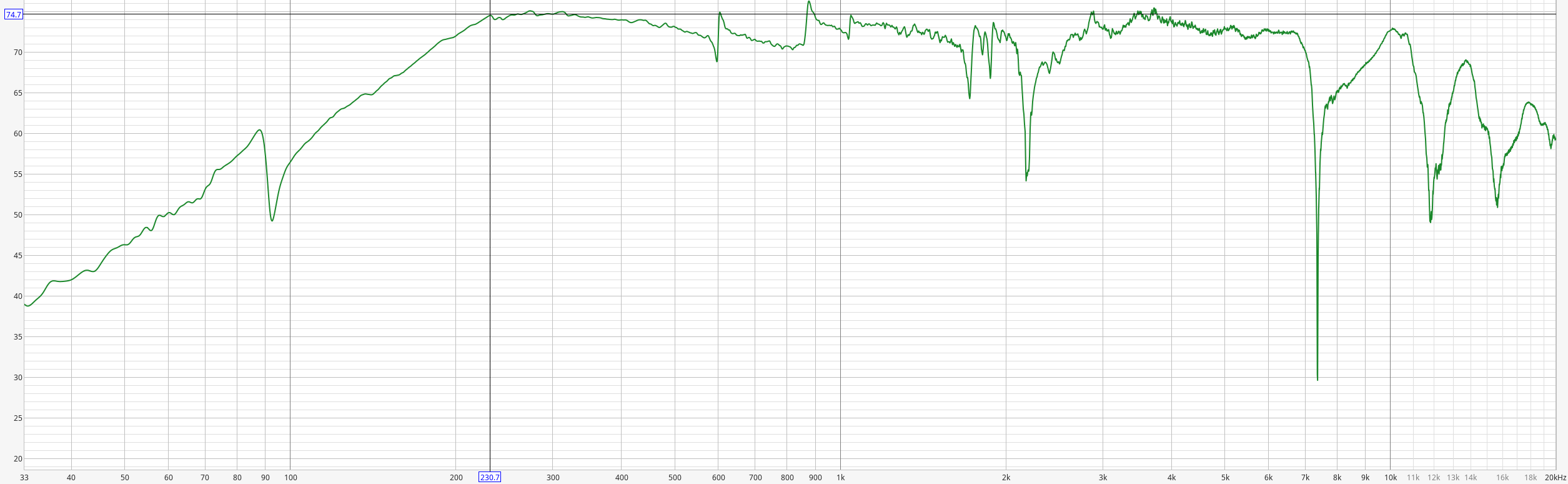 frequency response of orcas