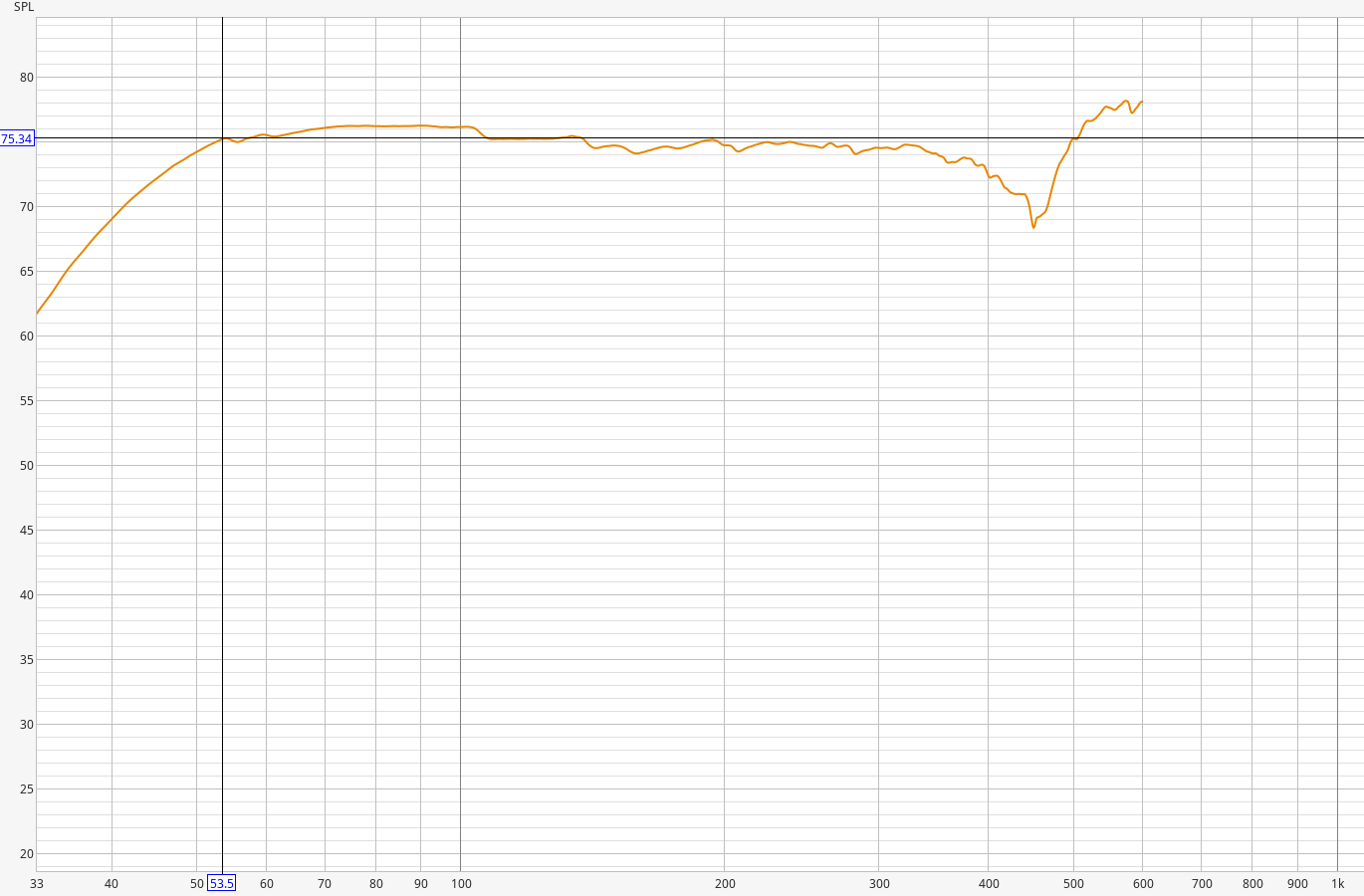 linkwitz transform frequency response